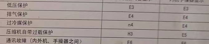 安义空调电话在哪里找